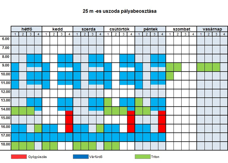 25 méteres uszodá