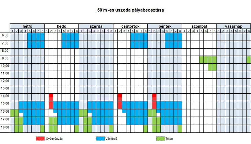 50 méteres uszodá